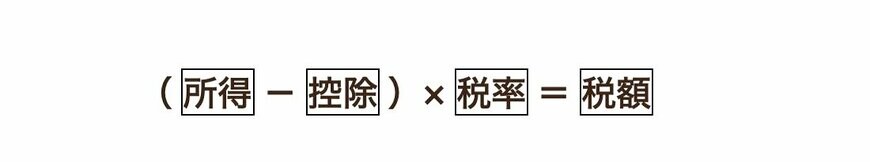 出所：財務省「Q&A ～身近な税について調べる～」