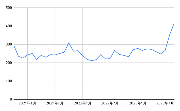 出所：各種資料をもとに筆者作成