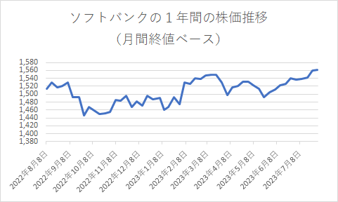出所：各種資料をもとに筆者作成