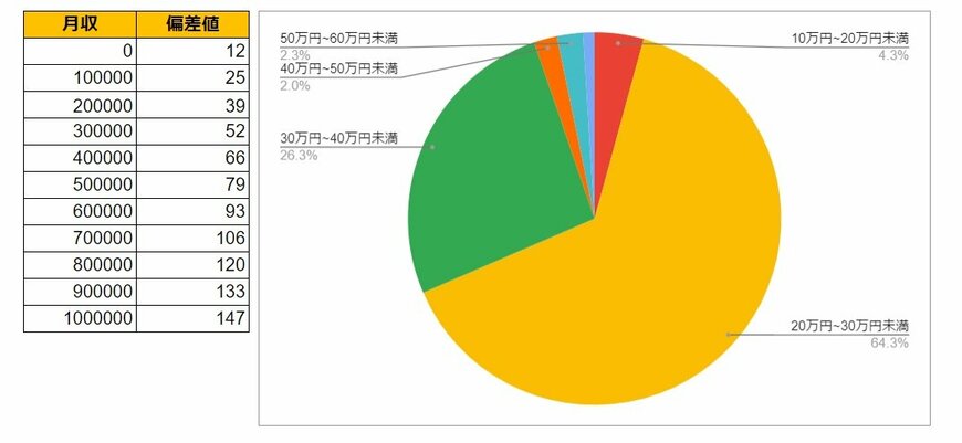 出所：各種資料をもとにLIMO編集部作成