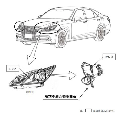 出所：消費者庁「リコール情報サイト」