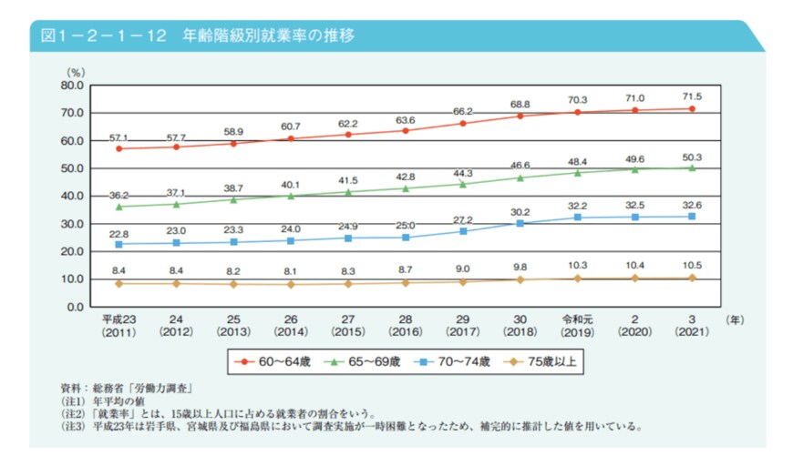 出所：総務省「統計トピックス No.129 統計からみた我が国の高齢者」