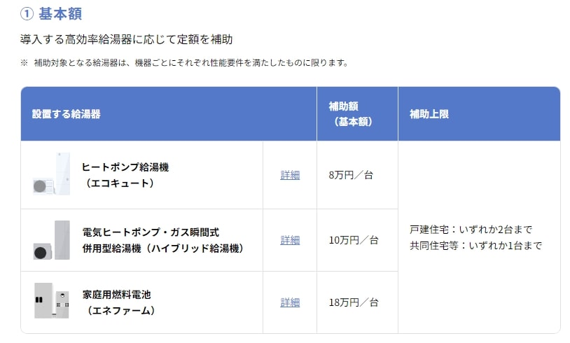 補助金の基本額