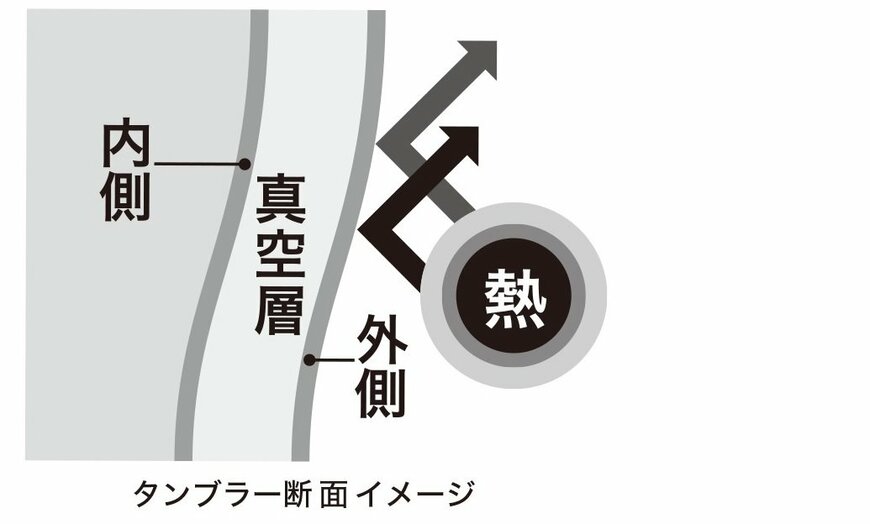 出所:株式会社ニトリホールディングス セラミックコートタンブラー
