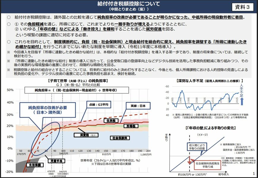 給付付き税額控除 中間とりまとめ案