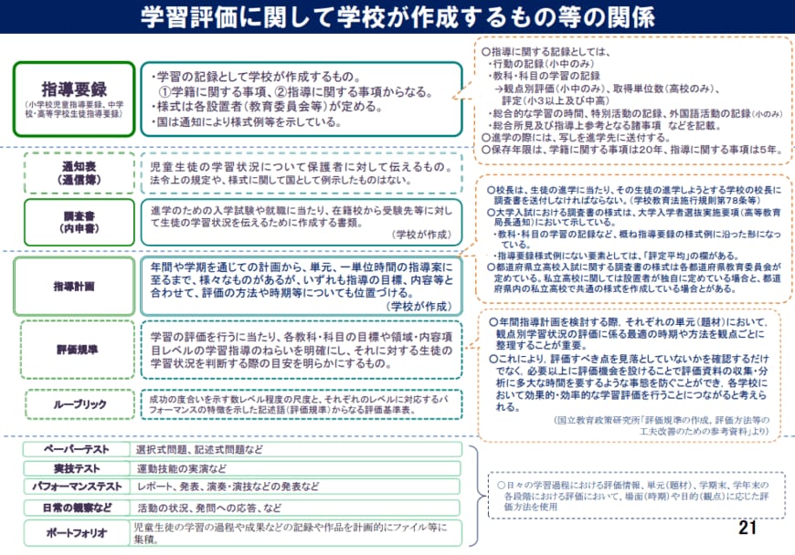 学習評価に関する法令等の規定、資料等