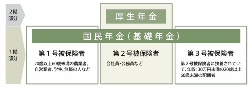 日本の年金制度