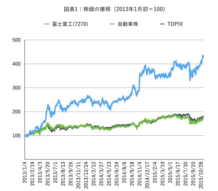 20151115_投信1_グラフc.002.jpg