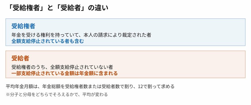 2つの言葉は、含める範囲が違います