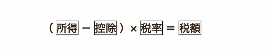 所得税額の求め方