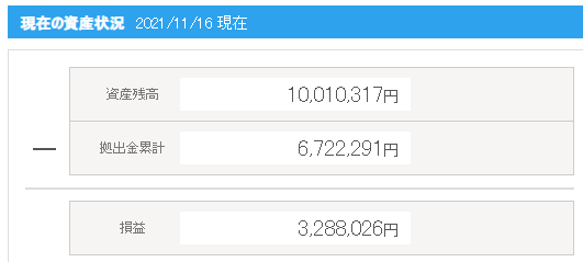拡大する
