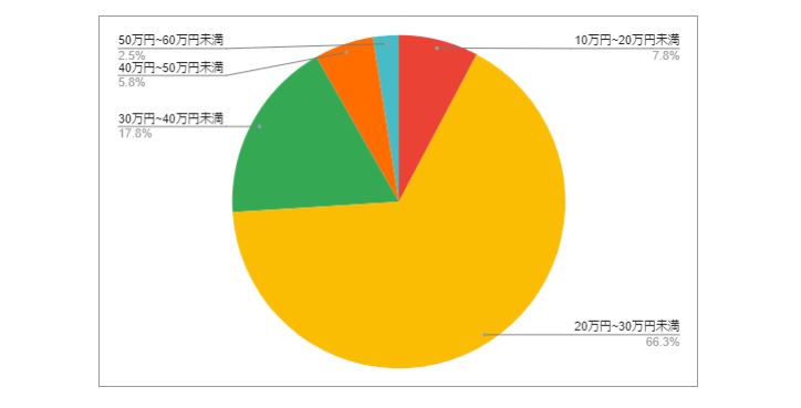 出所：各種資料をもとにLIMO編集部作成