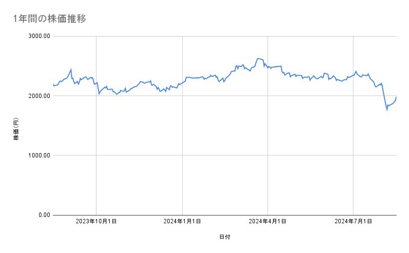 出所：各種資料をもとに筆者作成