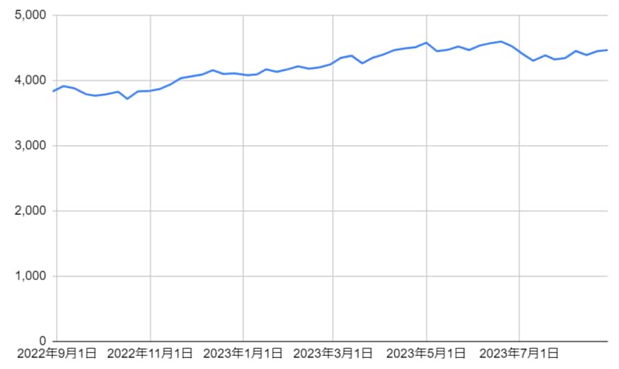 出所：各種資料により筆者作成