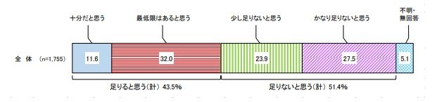 出所：令和元年度 高齢者の経済生活に関する調査結果（概要版）