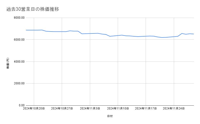 出所：各種資料をもとに筆者作成