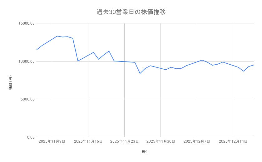 出所：各種資料をもとに筆者作成