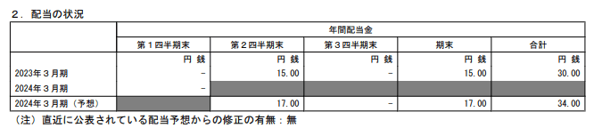 出所：第一三共「2024年3月期 第1四半期決算短信」