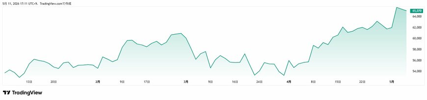 TradingView