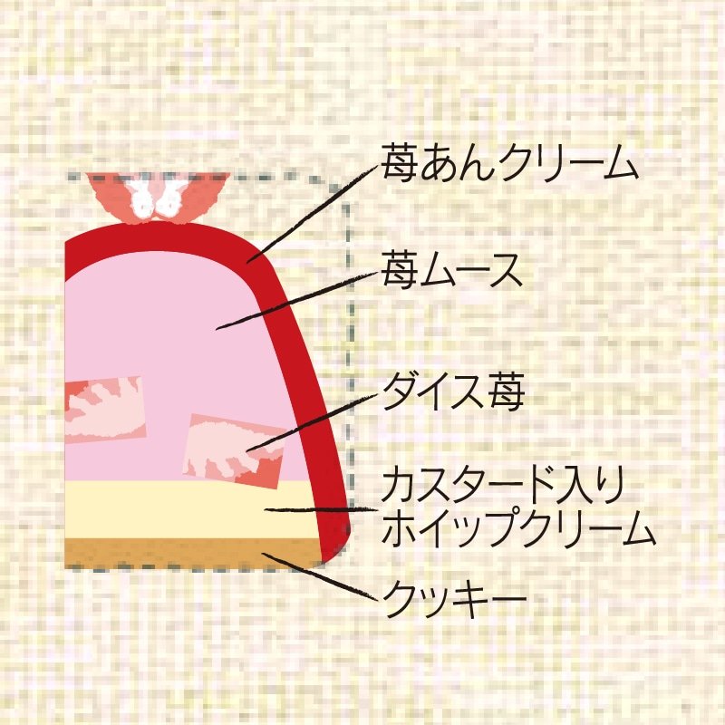 画像出所：シャトレーゼ公式サイト