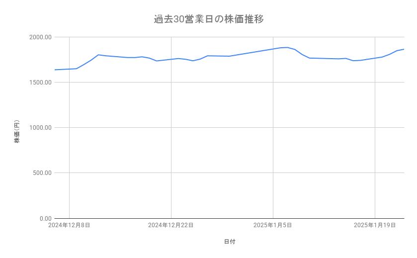 出所：各種資料をもとに筆者作成