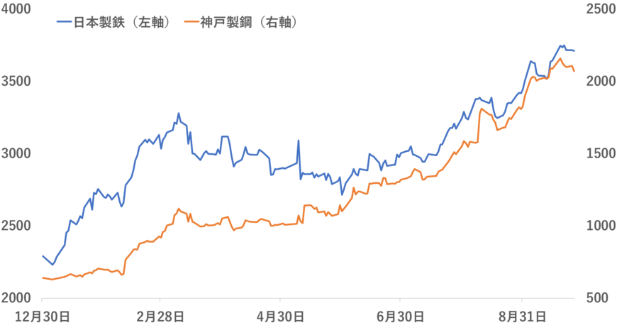 出所：各種資料をもとに筆者作成