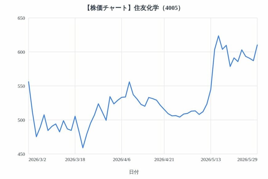 出所：各種資料をもとにLIMO編集部作成