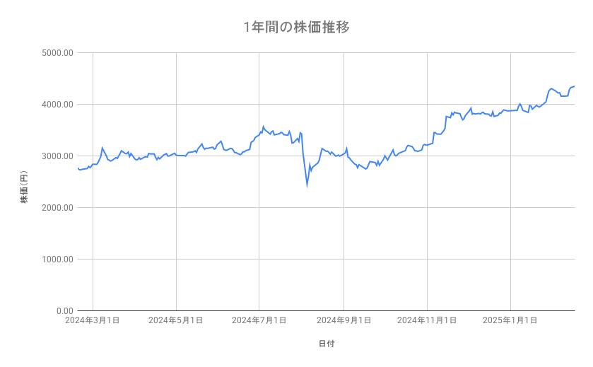 出所：各種資料をもとに筆者作成