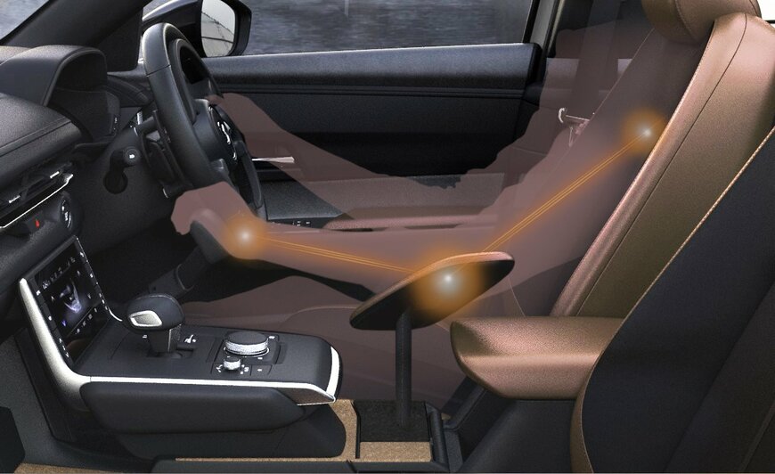 出所：マツダ株式会社　マツダ　ニュースルーム　テクノロジー　「手動運転とペダルによる運転操作の選択が簡単に行える「セルフエンパワーメントヴィークル」」