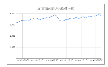 出所：各種資料をもとにLIMO編集部作成