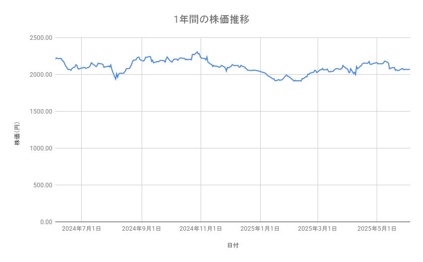 出所：各種資料をもとに筆者作成