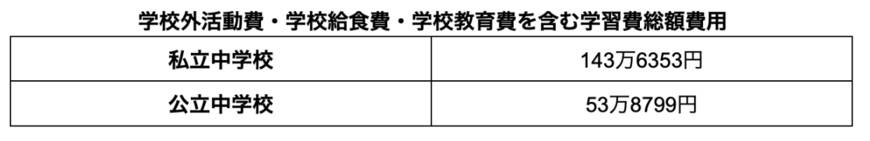 出所：文部科学省のデータをもとに筆者作成