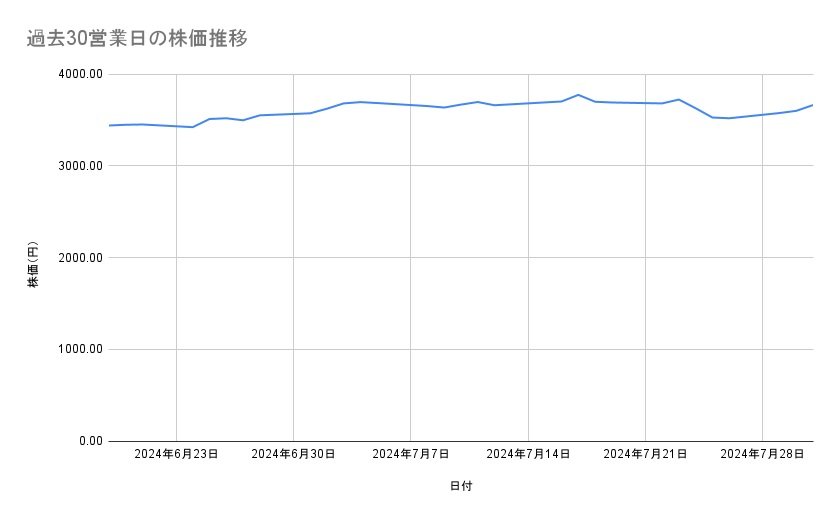 出所：各種資料をもとに筆者作成