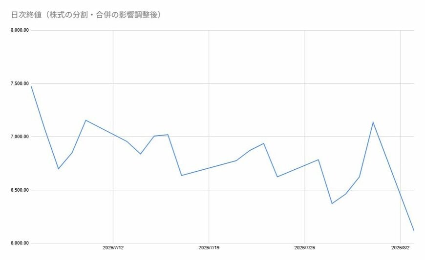 出所：各種資料をもとに筆者作成