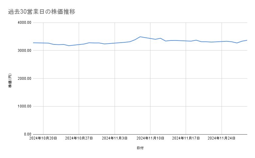 出所：各種資料をもとに筆者作成