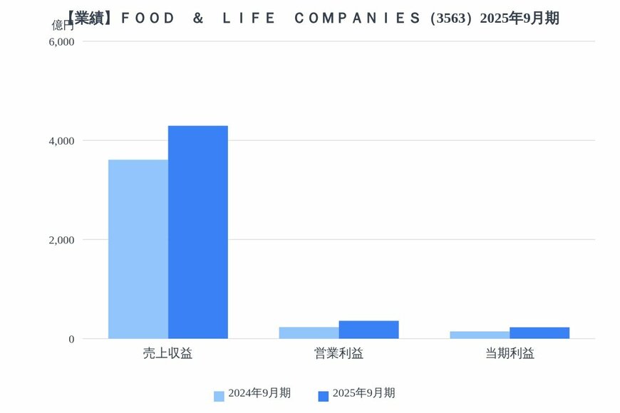 出所：各種資料をもとにLIMO編集部作成