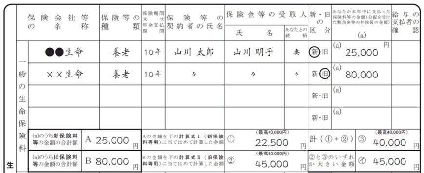 出所：国税庁「令和5年分給与所得者の保険料控除申告書の記載例」