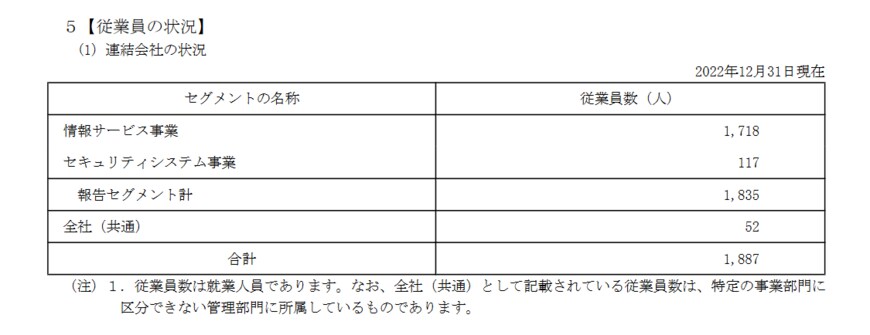 出所：アイ・エス・ビー「有価証券報告書」