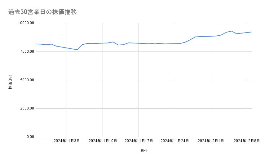 出所：各種資料をもとに筆者作成