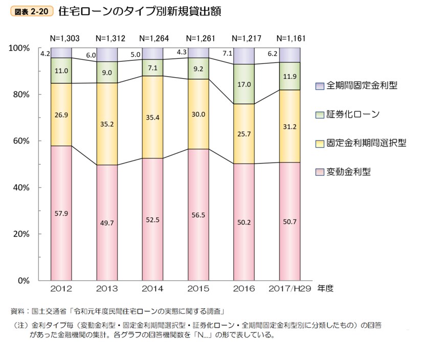 出所：金融広報中央委員会　金融資産と負債　借入金のある世帯の割合と借入残高（2019年/令和元年）