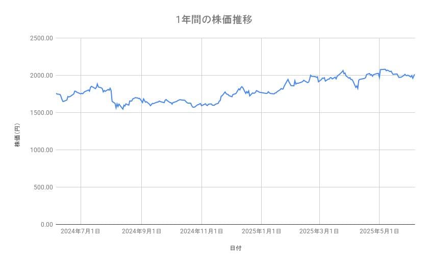 出所：各種資料をもとに筆者作成