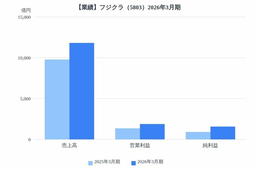 出所：各種資料をもとにLIMO編集部作成