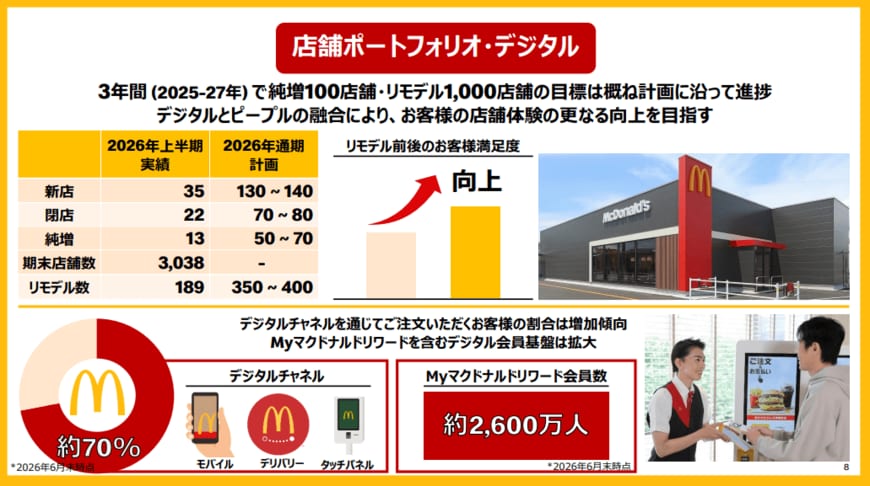 出所:日本マクドナルドホールディングス株式会社