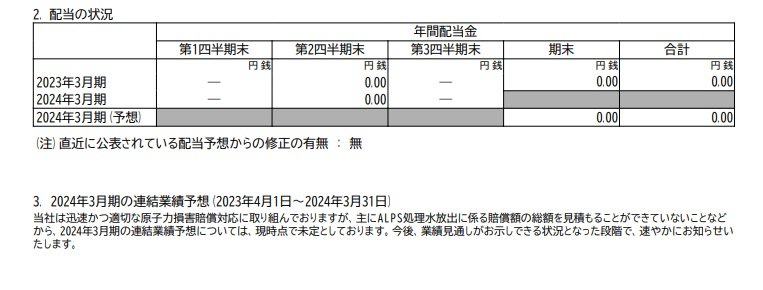 東京電力ホールディングスの配当状況、連結業績予想の表
