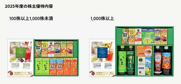 2025年度の株主優待内容