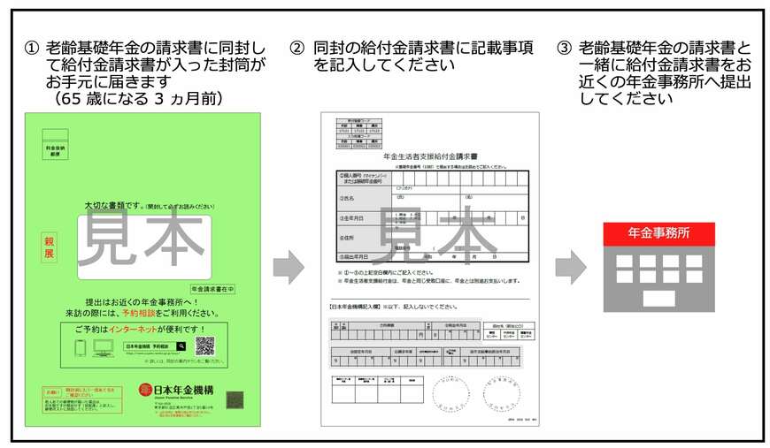 老齢基礎年金を新規に請求する方