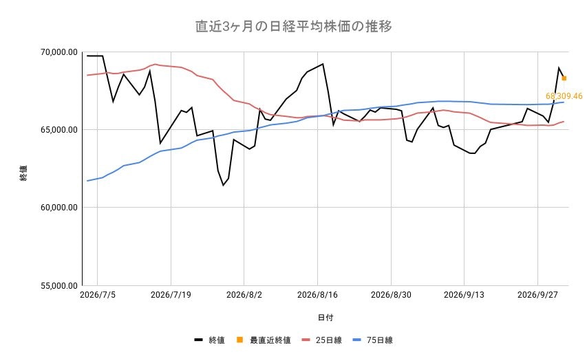 日経平均株価