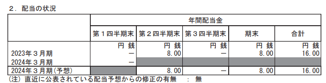 出所：王子ホールディングス株式会社「2024年3月期 第1四半期決算短信〔日本基準〕(連結)」