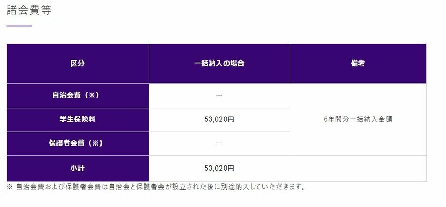 出所：順天堂大学「学費・奨学金」薬学部