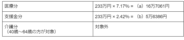 出所：新宿区の2023年度の保険料率等を参考に筆者作成